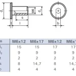 Anyacsavar bútor csatlakoztatáshoz M6x12mm cink fehér lapos fejű17mm Végkiárusítás