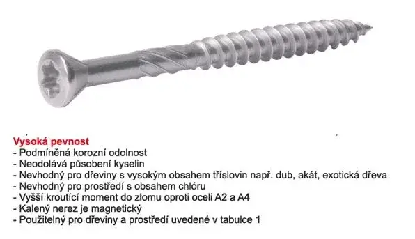 TK-RAPI-TEC Teraso 5x50mm T25 edzett nemesacél Rendeld meg most